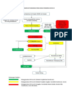 Alur Pelayanan Di Puskesmas Pada Masa Pandemi Covid