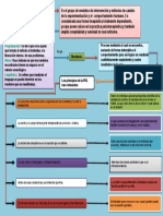 PNL Estrategias Gerenciales