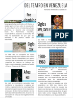 Infografía Teatro Venezuela