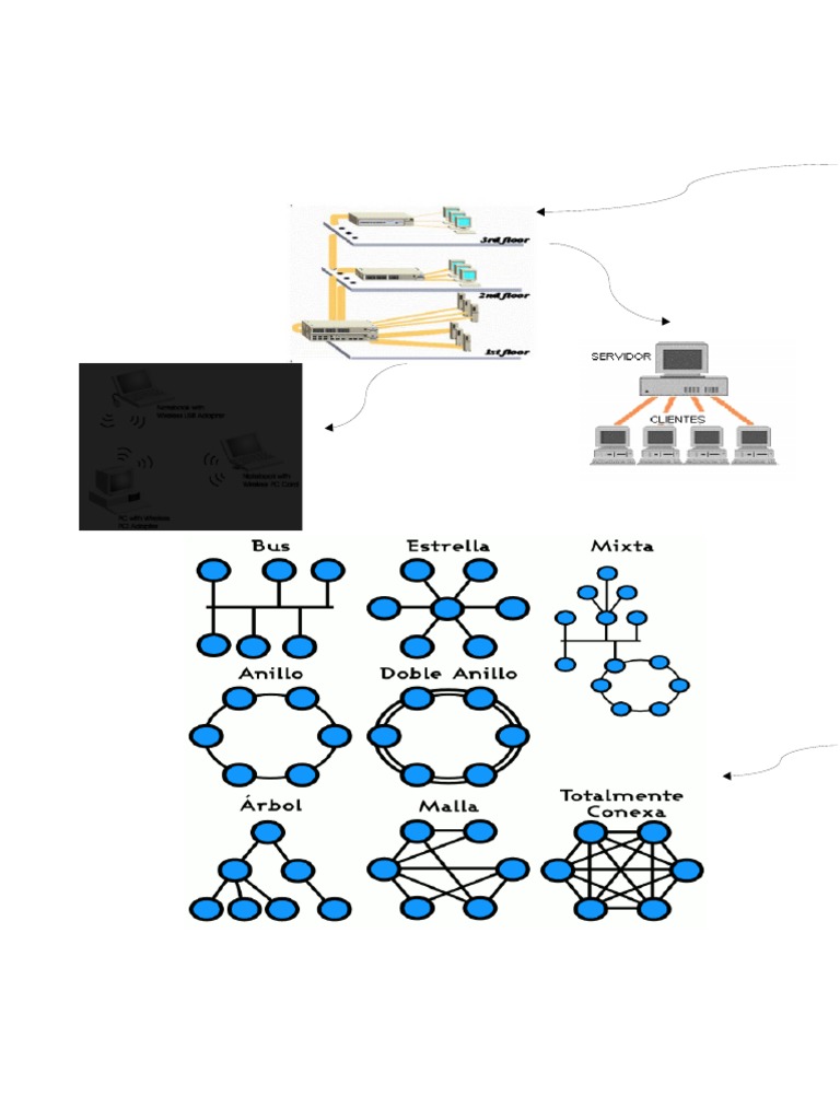 Mapa Mental de Software | PDF