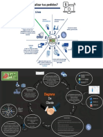 Diagrama de Provedor y Cliente