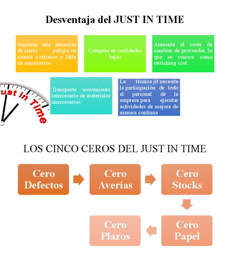 3 Just in Time | PDF