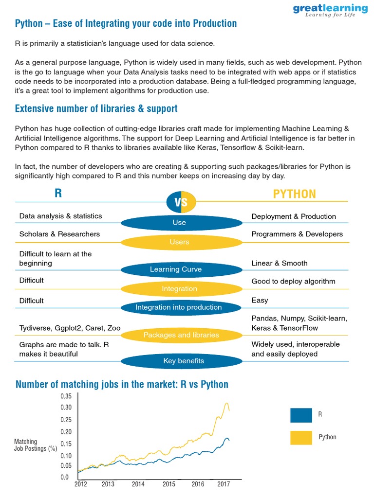 why-is-python-better-than-r-pdf-python-programming-language