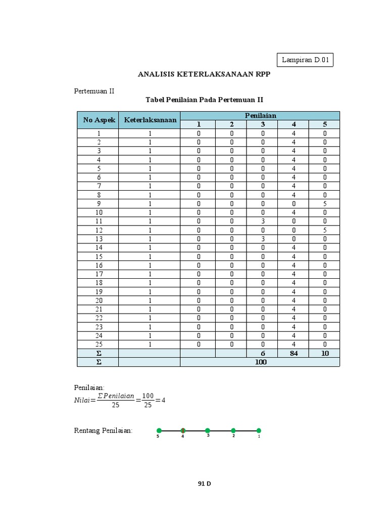 Analisis Keterlaksanaan RPP 2023 | PDF