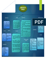 Mapa Conceptual Administracion Publica