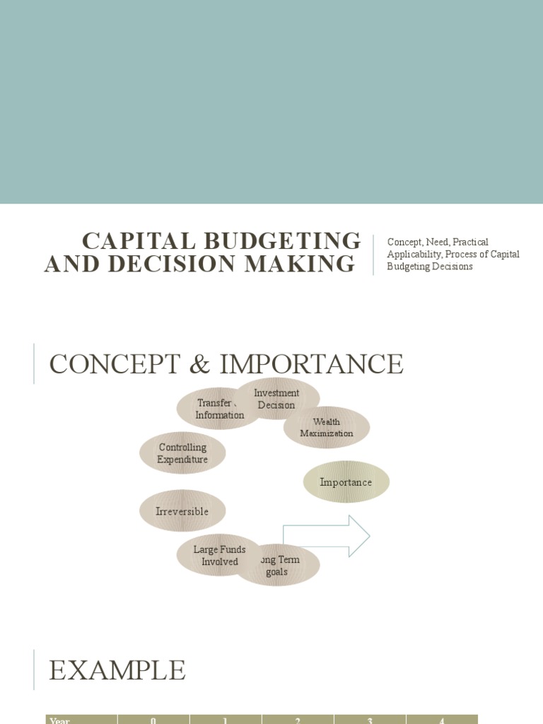 Capital Budgeting and Decision Making: Concept, Need, Practical ...