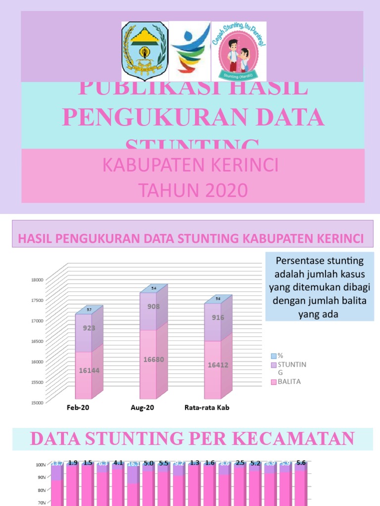 66504065publikasi Data Stunting 2020 | PDF