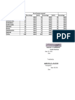 Grade 2 Percentage of Learners Passed (1)