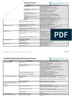 Troubleshooting The Ingeo Sheet Extrusion Process: Problem Probable Cause Suggested Course of Action