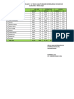 Data Rakor Teknis Perencanaan Daerah