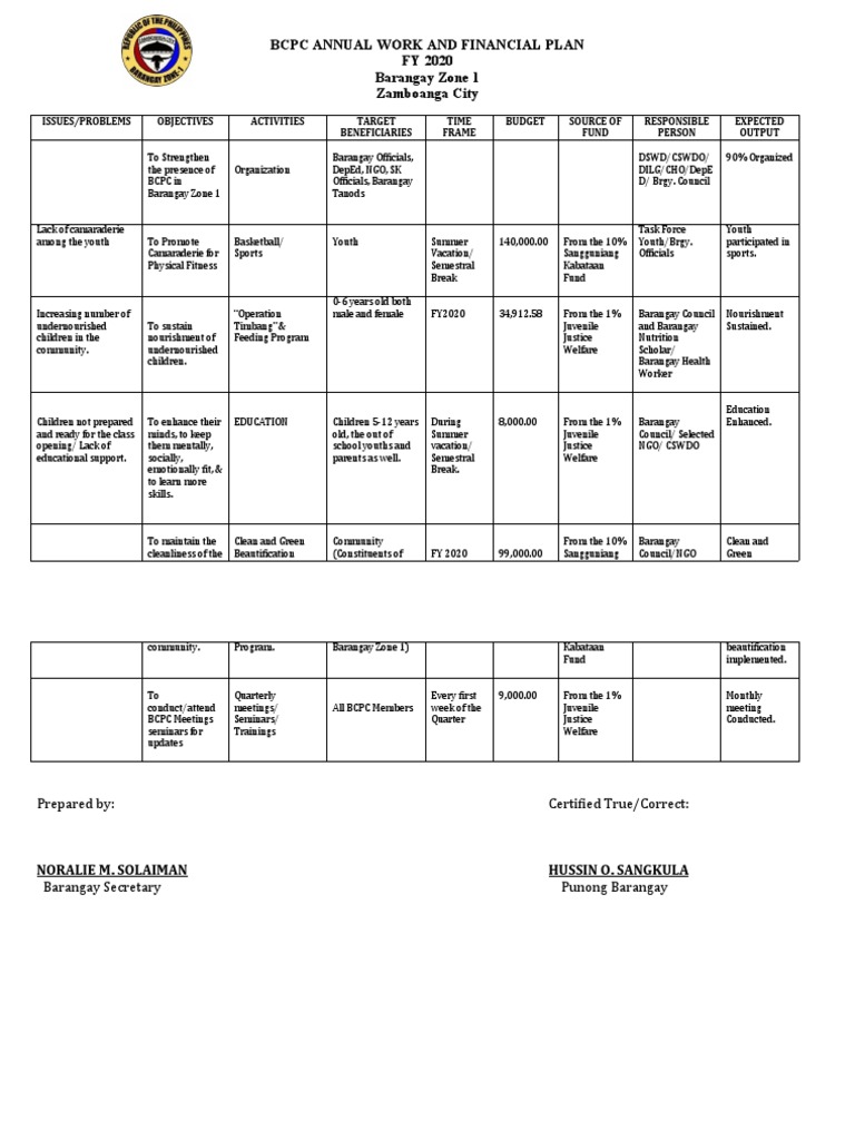 Bcpc Annual Work And Financial Plan Sample