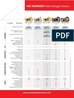 HD Ranger Field Strength Meter Specs and Features