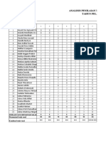 Analisis PTS-PAT2 DAN DAYA SERAP 8A-B 2021