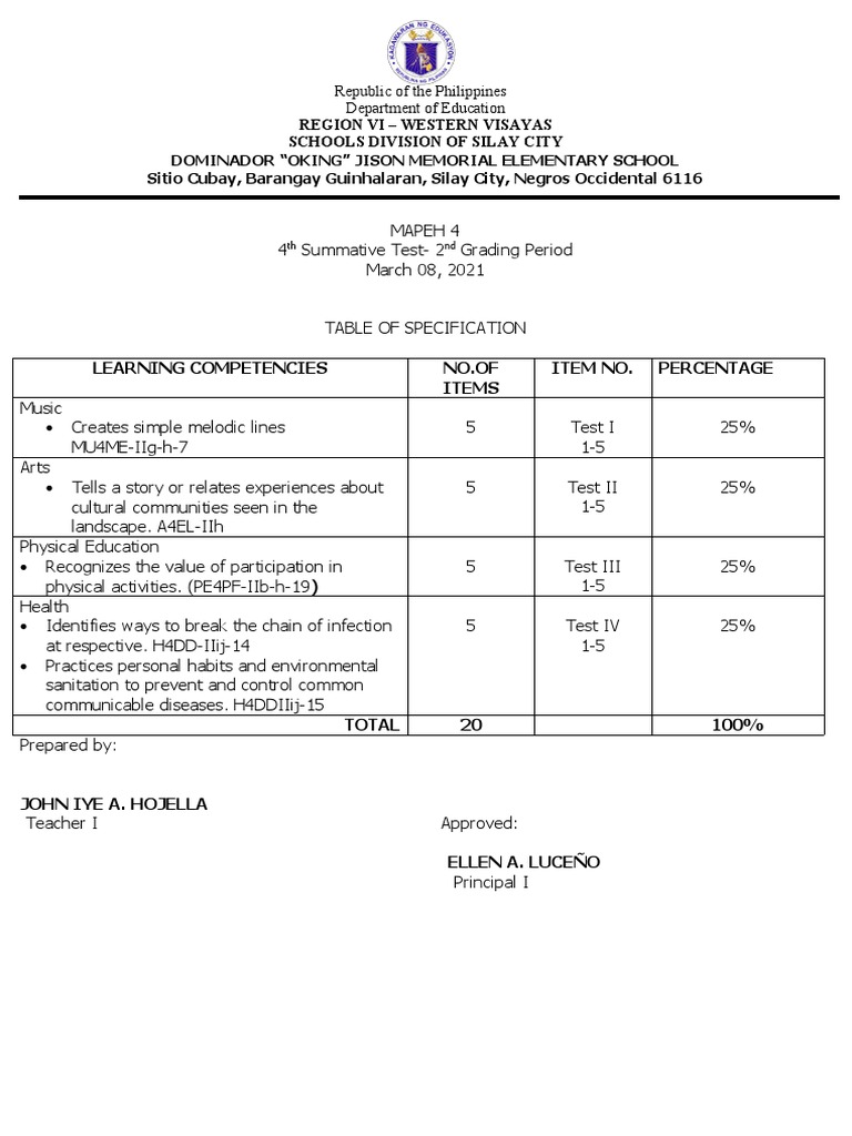 Mapeh 4 2ND Quarter - 4TH Summative Test | PDF