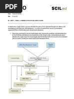 Francois Damba: Unit 1 - Task 6 - Current State of The Supply Chain