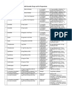 PhilHealth Konsulta Drugs Checklist