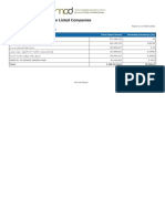 AHLI BANK Shareholding