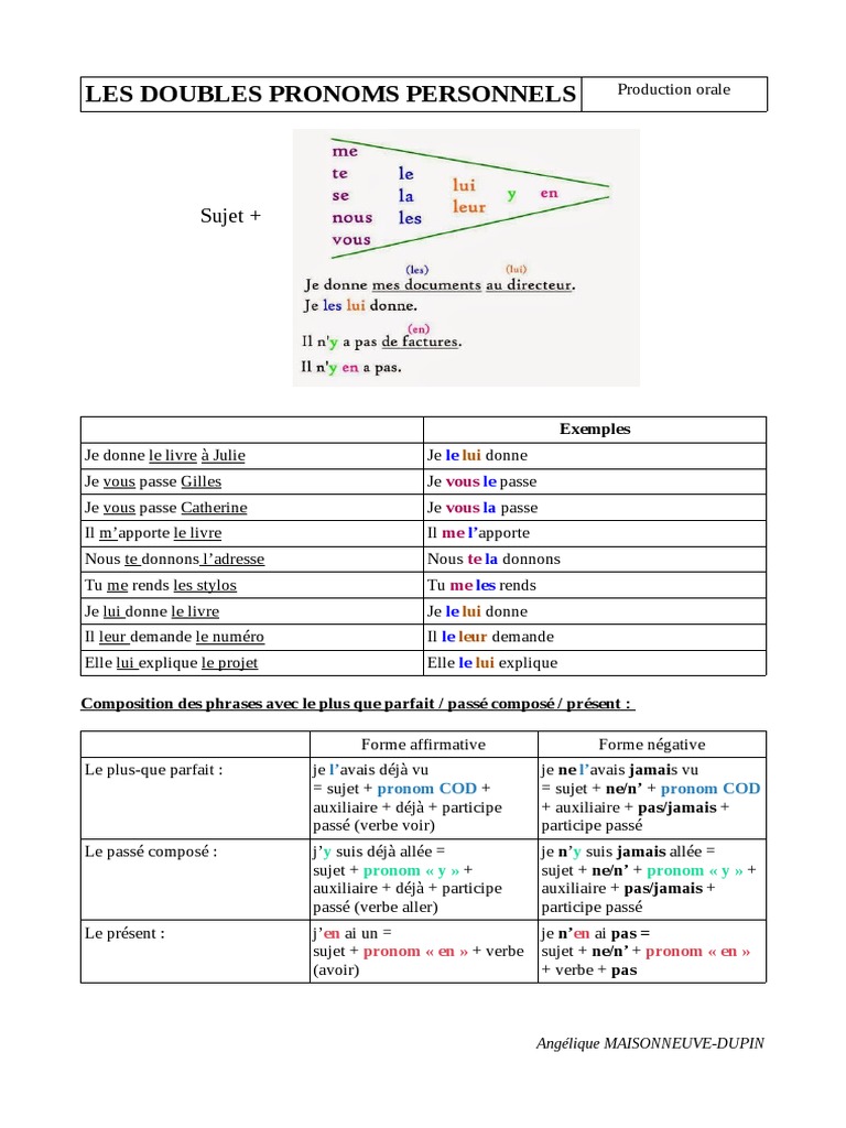 Les Doubles Pronoms Personnels Pdf Sujet Grammaire Complément D
