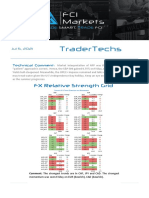 FCI Trader Techs 5 Jul 21