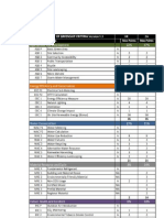 Greenship Rating Tabel