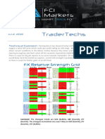 FCI Trader Techs 2 Jul 21