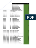 Manual Bidding KWs