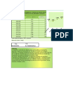 VARIABLES DE PRODUCCION AGRICOLA DE Frijol Grano Seco