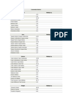 Conversion Factors