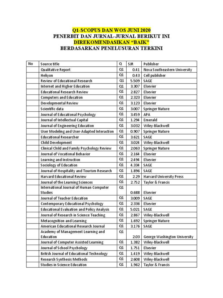 Q1 Scopus and WOS Journals List 2020 | PDF | Elsevier | Science Education
