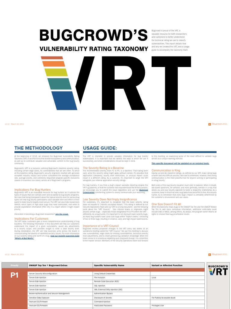 Bugcrowd Vulnerability Rating Taxonomy 1.10 | PDF | Http Cookie ...