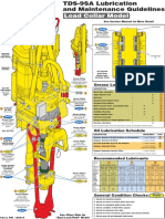 Load Collar Model: Grease Lubrication Schedule