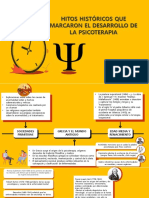 Hitos Históricos Que Marcaron El Desarrollo de La Psicoterapia