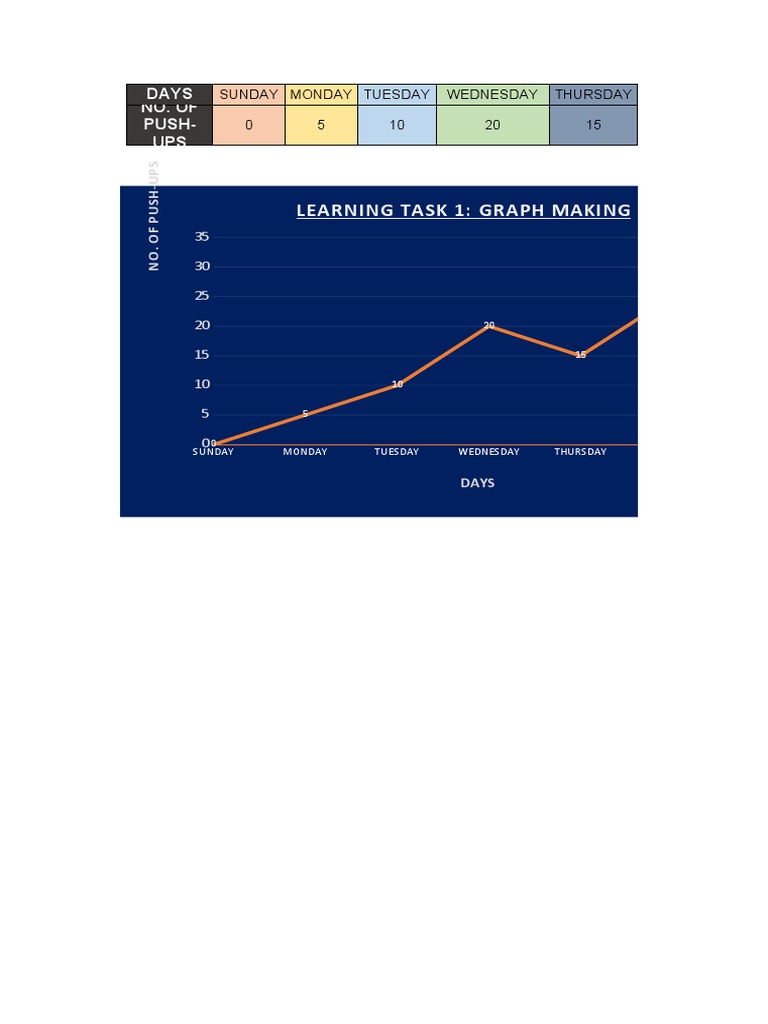 Learning Task 1: Graph Making: Days No. of Push-UPS | PDF