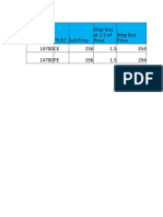 Short Straddle With Stop Loss