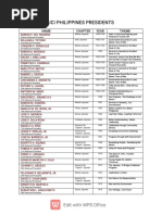 JCI Philippines Presidents 1947-2021