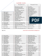 Top 100 MDB - 5 July 2021