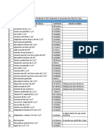 Lista de Materiales para Sitios de Tigo