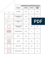 Cuantificacion de Dispositivos Por Nivel