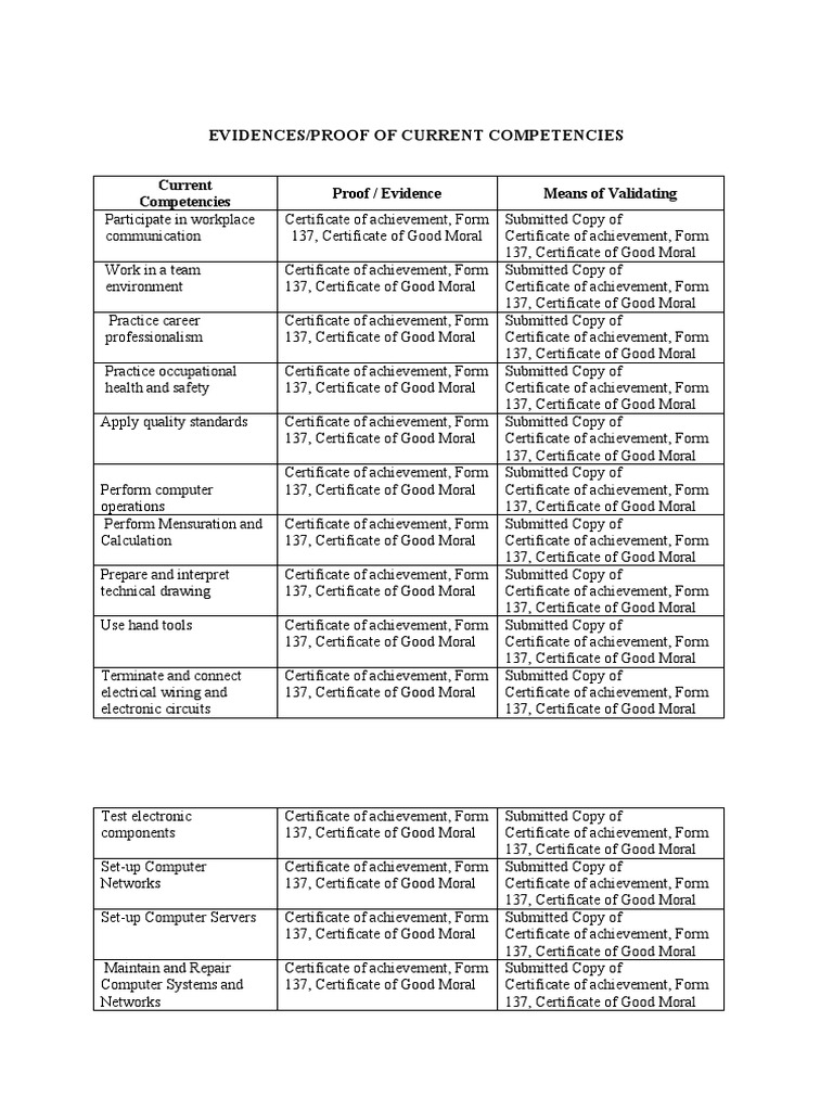CSS - Proof of Current Competency | PDF | Computer Network | Electrical ...