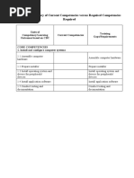 Form 4.3 Summary of Current Competencies Versus Required Competencies Required