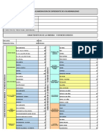 Fichas de Vulnerabilidad Evar