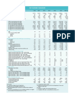 Key Economic Indicators: Demography