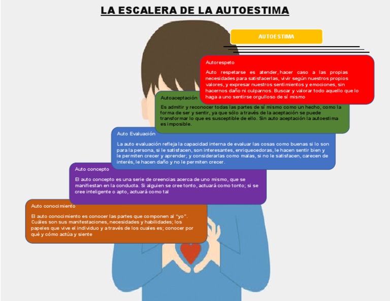 La Escalera de la Autoestima: Claves Esenciales | PDF