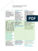 Argumentación Tipos y Falacias