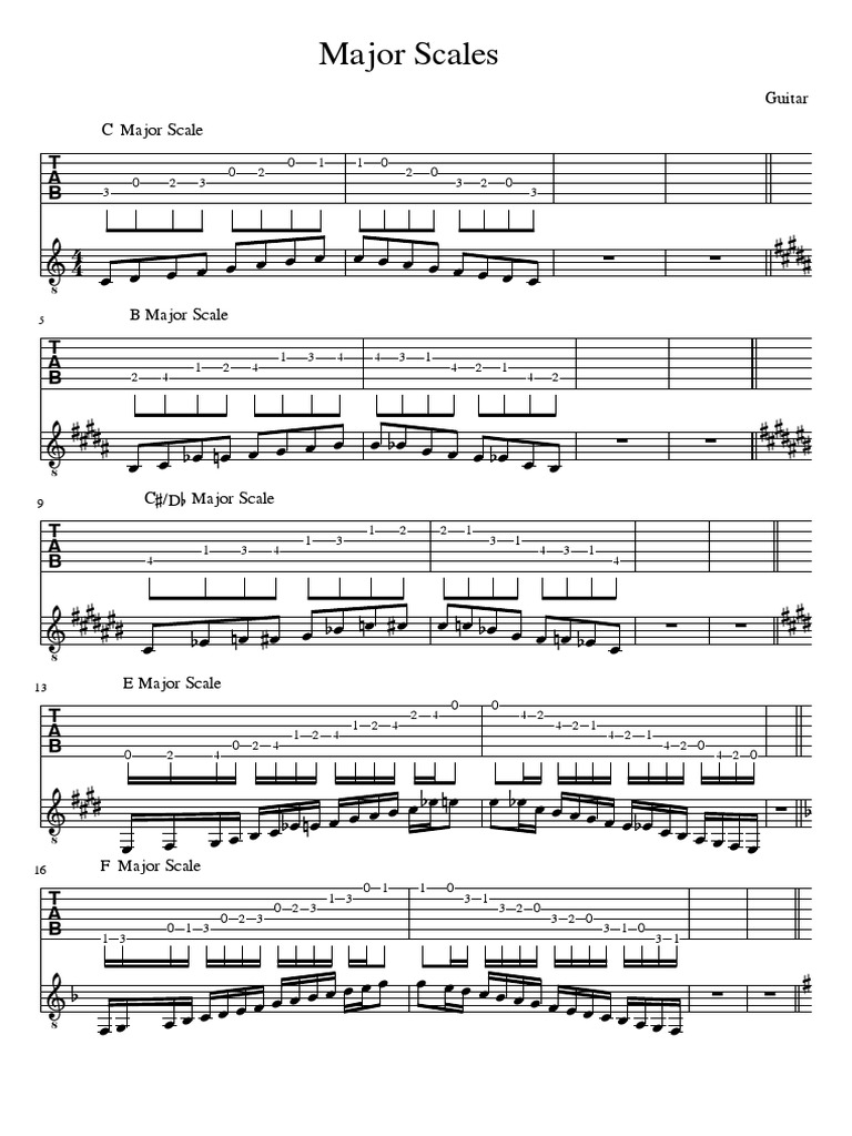 Guitar Major Scales Guide | PDF