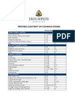 Protein Content of Common Foods: Meats, Poultry, and Fish