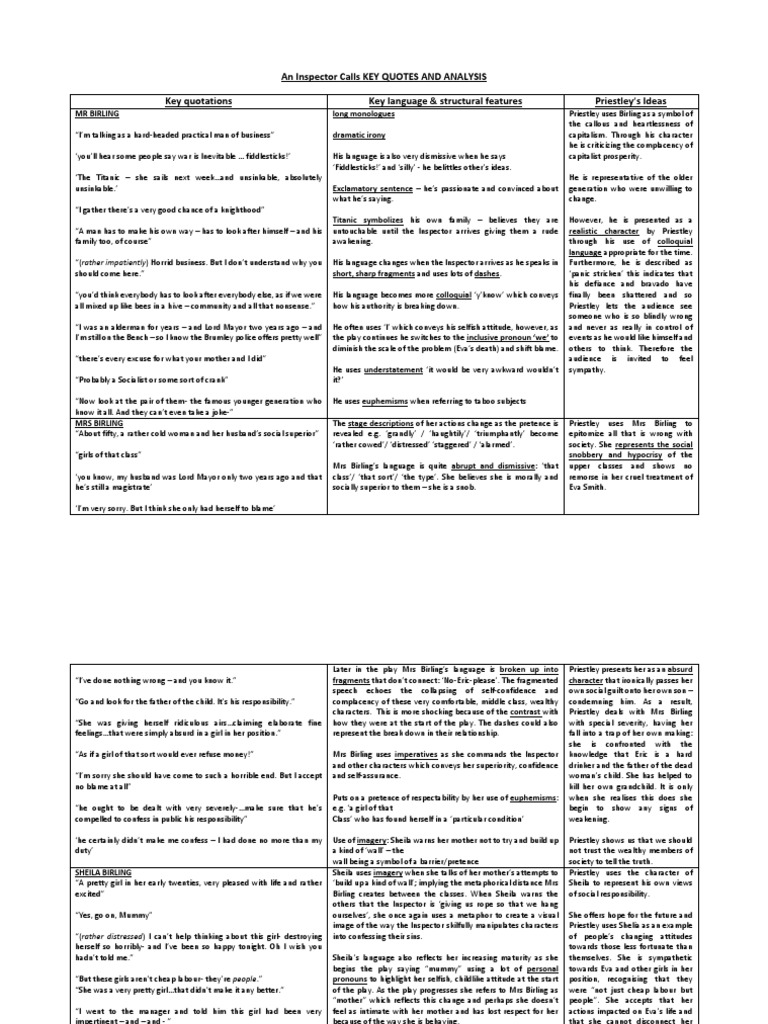 Key Quotes and Analysis in AIC | PDF | Guilt (Emotion)