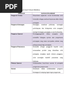 Tanggungjawab Dan Tugas Pekerja Pdf