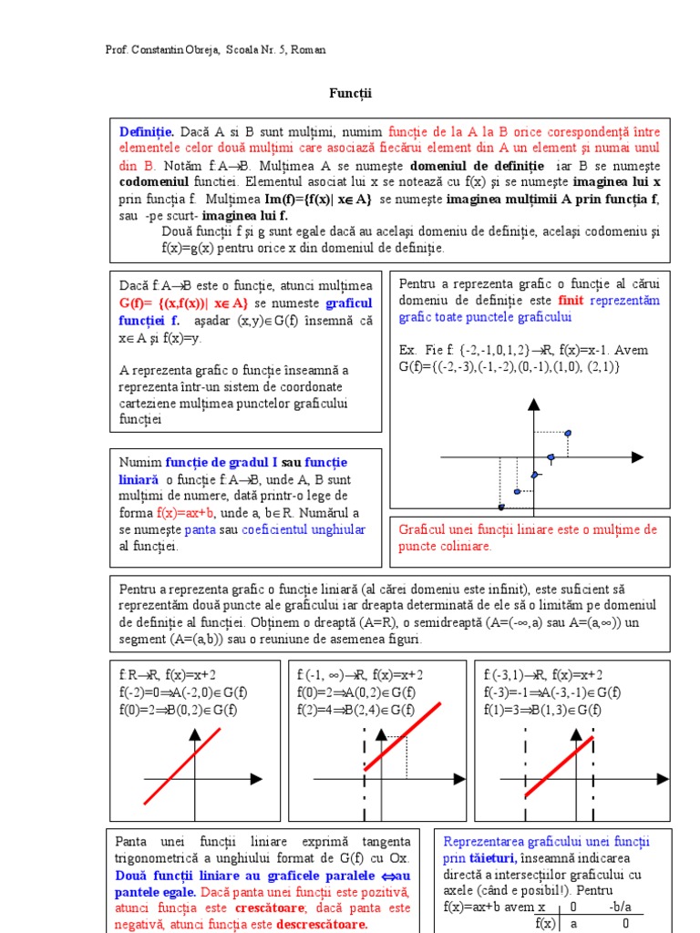 Functii2009 Teoriesiprobleme