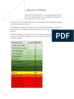 Intensidade, Altura e Timbre